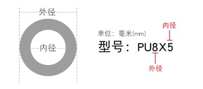 气管透明软管PU气管木工8mm气动空压机4/6/10/12气泵管足米162018