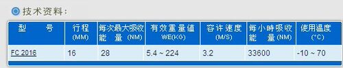 CEC 御豹 可调缓冲器  FC2016