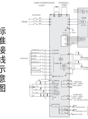 变频器660V1140V690V/55/75/90/110/132/160KW电动机调速器通用型
