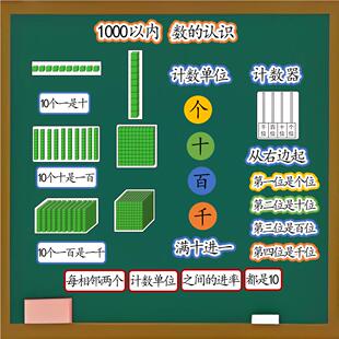 1000以内数的认识板贴公开课教具板书黑板定制塑封磁性贴二下数学