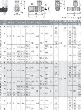 日本PISCO真空发生器    VHH20-1202