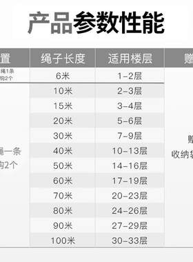 逃生绳O型扣楼层火灾家用10mm绳救生绳钢丝内芯缓降逃生
