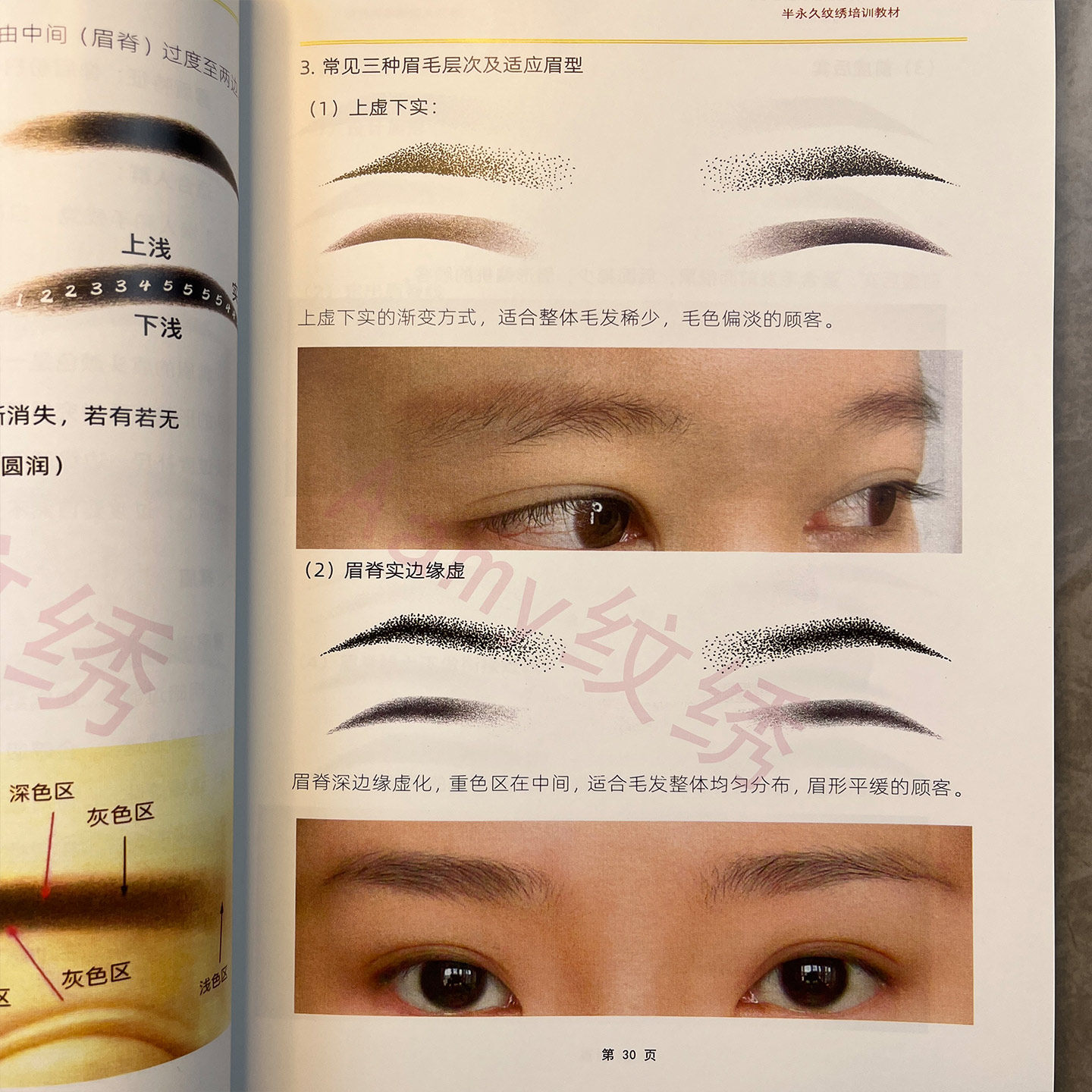 TMA小白全套纹绣眉眼唇学习手册眉形画法雾眉线条排列方法唇手法