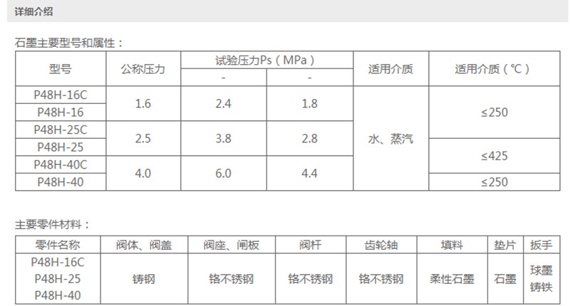 郑州高压阀门厂P48H-16/25/40C铸钢法兰间断闸板型排污阀DN25-50