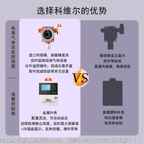 工防爆氨气浓度探测度氨业气NH3 浓监测垃圾站检器测仪GTYQ-KWE报