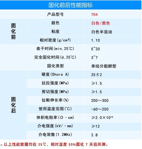 卡夫特K-704RTV室温固化白色硅橡胶 高温硅胶绝缘防水胶水 密封胶