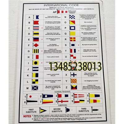 船用海报示意图 SINGLE LETTER SIGNALS 单字母信号旗图解 船舶