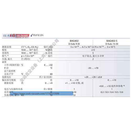 INFICON英福康单 B-A型BAG402热阴极电离真空计