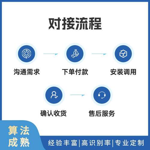 证照识别系统开发身份信息识别门禁安防道闸考勤系统开发制作