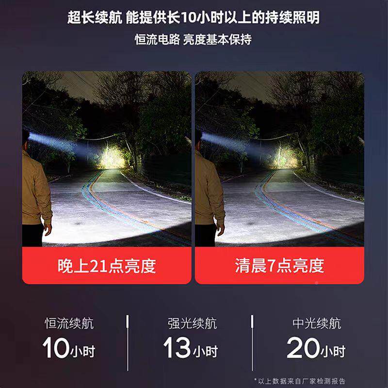 亮之友分体1电大6核头灯强光充超亮功率头戴式手电户JHR筒外防水