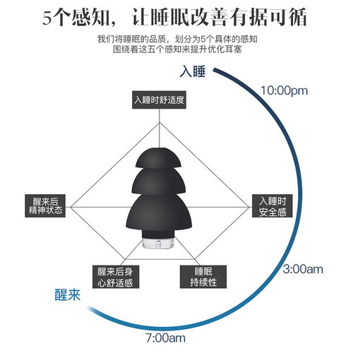 睡眠耳塞超级隔音专业防吵防噪音睡觉专用学生宿舍静音神器
