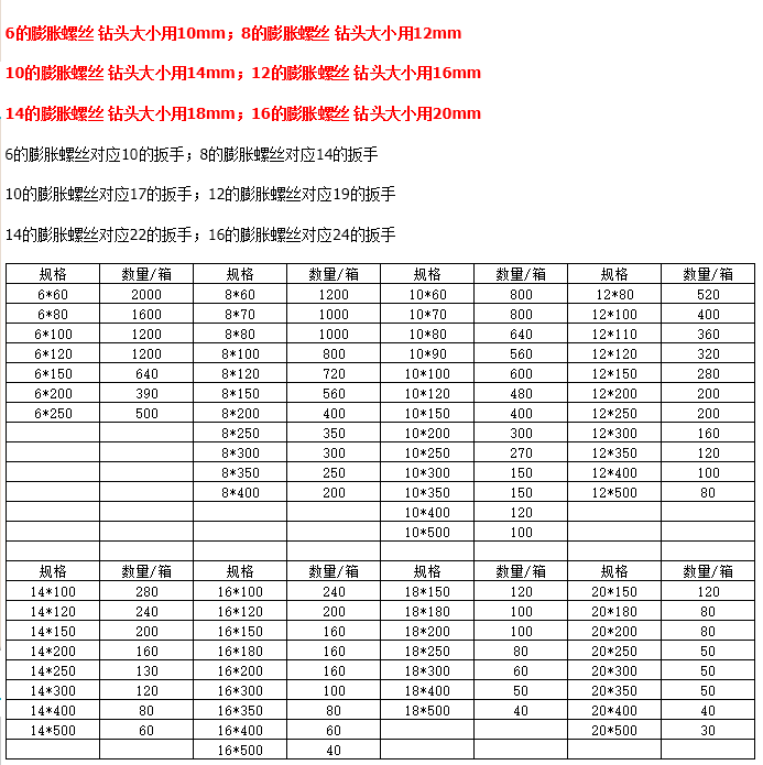加长铁膨胀螺丝国标镀锌超长拉爆螺栓爆炸丝M6M8M10M12M16-M20mm