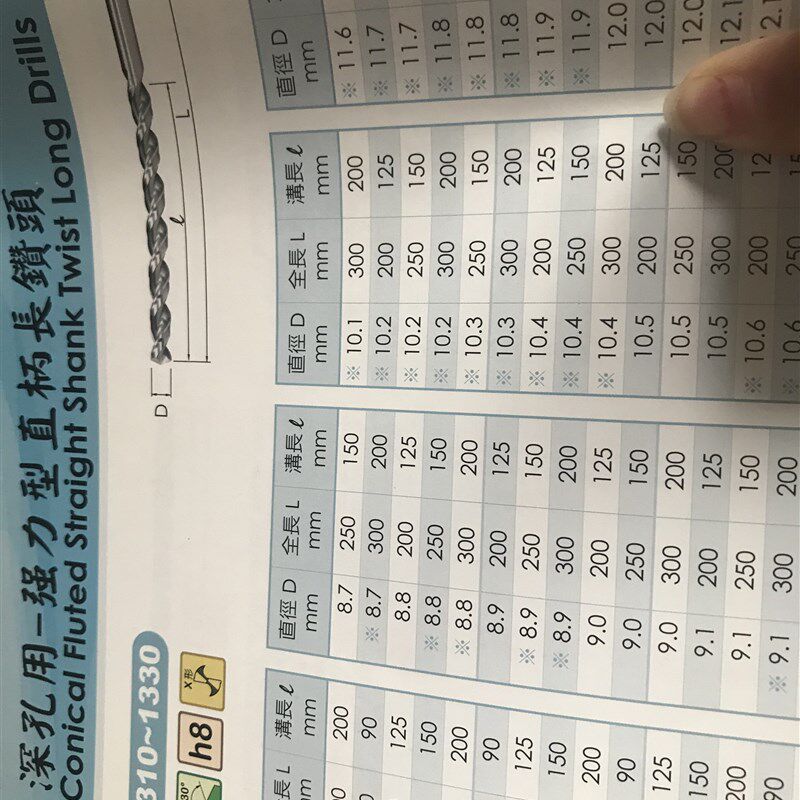 台湾原装进口苏氏直柄含估加长麻花钻深孔用麻花钻D1到D13