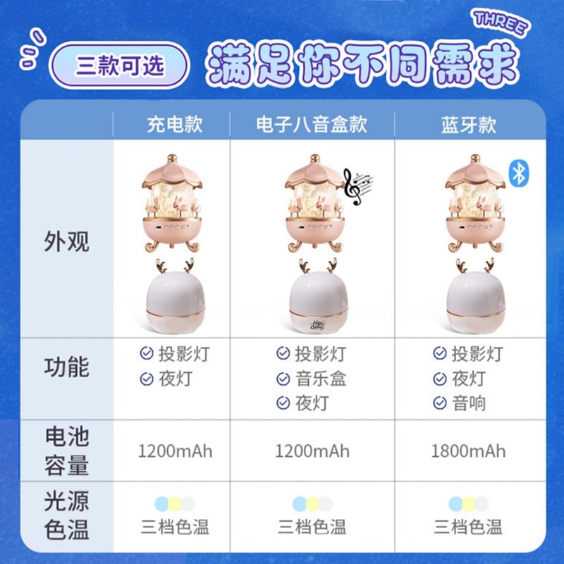 生日礼物送男生男童男孩子儿子男学生男宝宝六一儿童节投影小夜灯