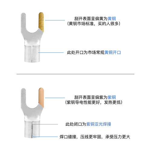 冷压接线端b子UT4-4叉形U型裸端头UT6-4/5/6/8/10铜鼻子16-6/8线
