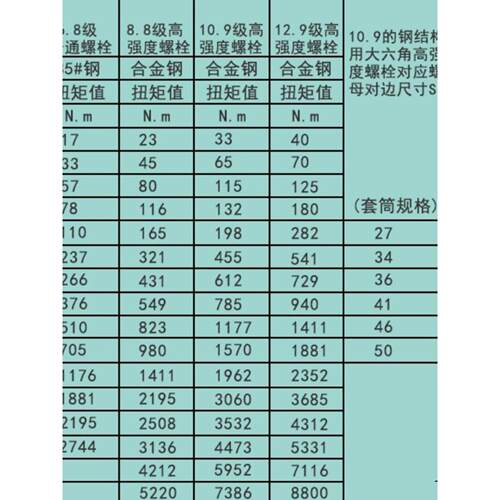 原装虎啸电动扭矩扳手TR500 TR800 TR1200 TR2000定扭矩调节扳手