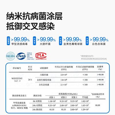适配AO史密斯空气净化器高效覆合滤芯KJ-440F-B12过滤网IF-044