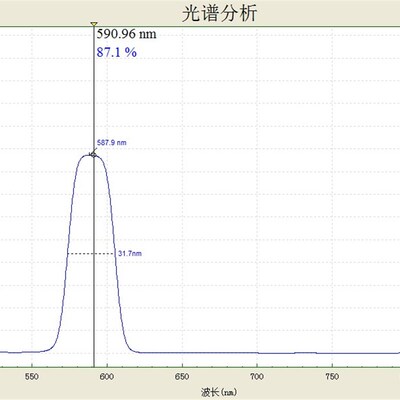 窄带滤光片 590nm 25*25*1.1mm