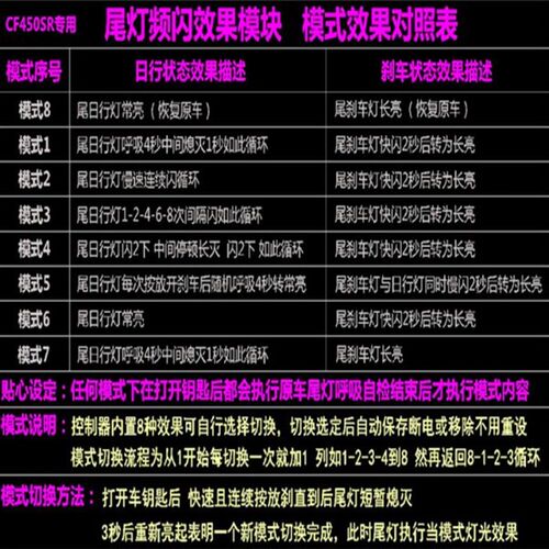 适用于春风450SR改装刹车爆闪控制器尾灯安全提示效果8种可调模式