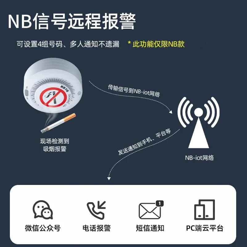 吸烟报警器卫生间禁止抽烟高灵敏语音警示抽烟控烟卫士烟感探测器