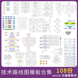 技术路线图模板课题申报框架构图教学思政科研绘图visoi流程图ppt