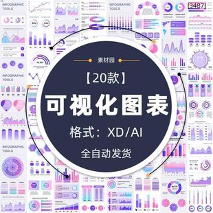 信息可视化模板后台显示分析商务会议统计数据图表AI矢量设计素材