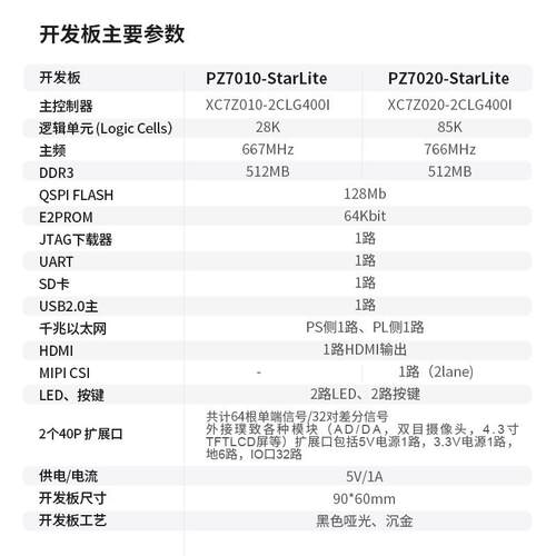 璞致FPGA开发板 核心板 Xilinx  ZYNQ7010 7020 7000 MIPI 双网口