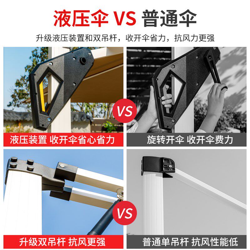 液压伞遮阳伞户外庭院伞自动开伞太阳伞室外别墅花园院子罗马伞图片