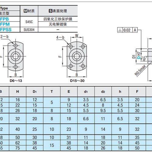 光轴底座用支架 背面安装型PFPB PFPM PFPSS KFPB KFPM光轴立式