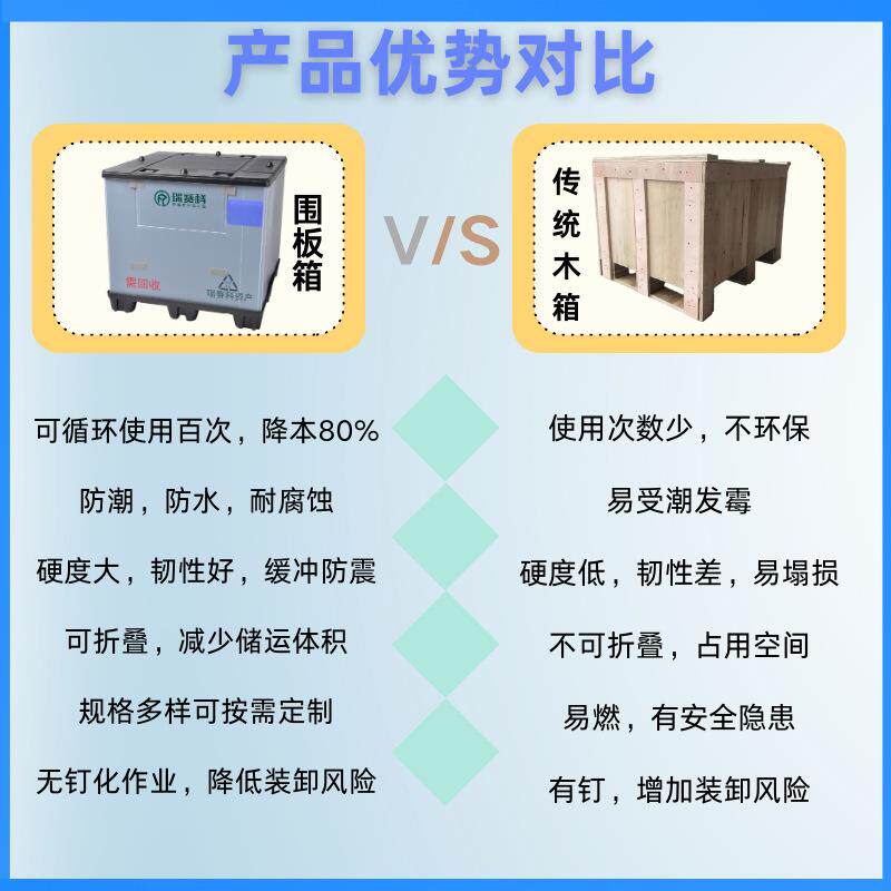 围板箱周转箱抗摔高强度pp蜂窝板围板箱吹塑天地盖周转箱五金货运