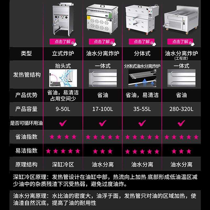 乐创便利店商用油炸锅单缸油水分离大容量炸鸡炸串电炸炉电炸机