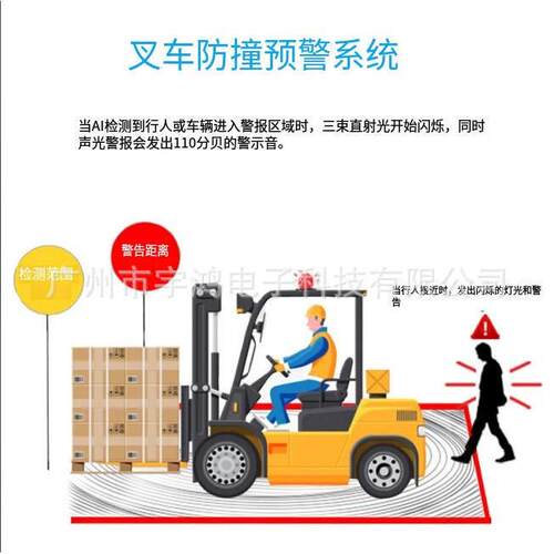 4路BSD叉车闪光报警电子围栏AI监控盲区监控叉车工程机械通用