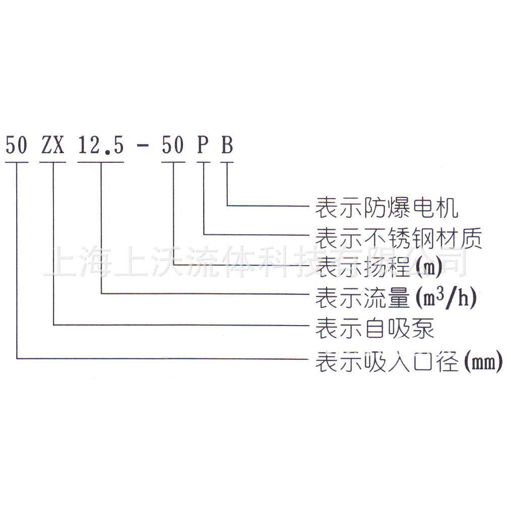 离心泵厂家销售 80ZX40-22型单级卧式自吸式离心水泵( 量大从优)