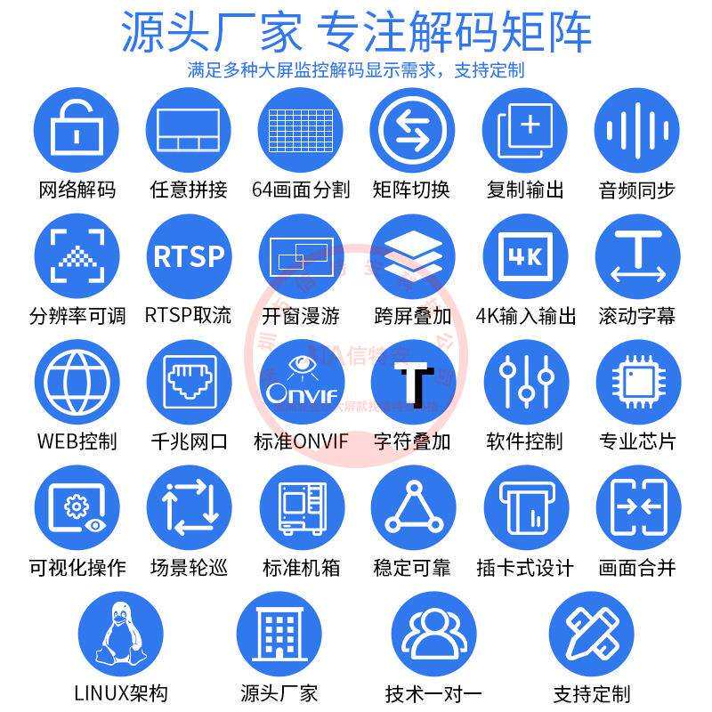 4K超清1进4出路HDMI监控视频解码器64画面分割拼接屏网络数字矩阵