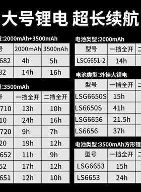 水平仪12线LSG6652高精度强光细线自动安平红外线贴地仪