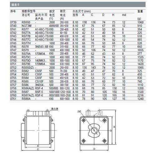 MRO茗熔方形快熔断RS86/700A/900A/1000A/1100A/1200A/1250A