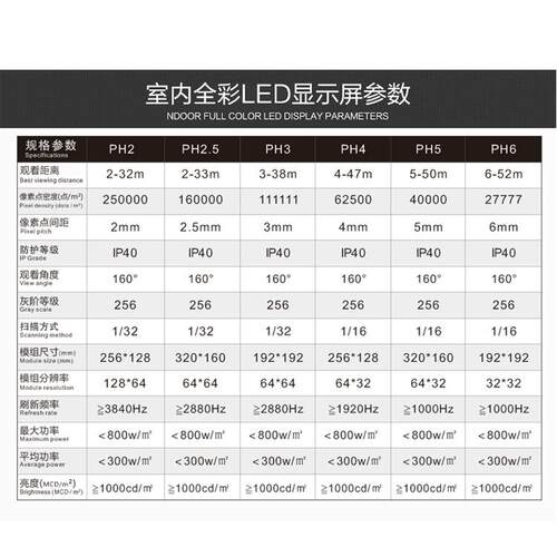 led屏幕 小间距LED全彩显示屏P2 视频会议高刷新高清大屏室内
