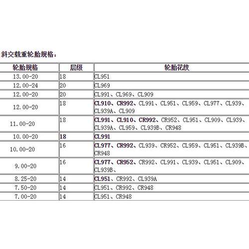 朝阳载重斜交轮胎CL939A规格8.25-20-14/10.00-20-16/11.00-20-18