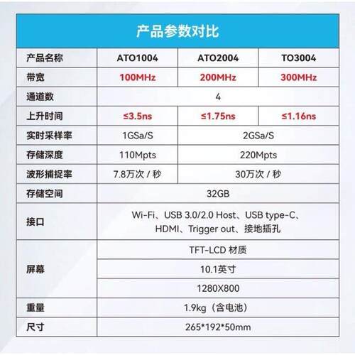 Micsig麦科信ATO1004汽车诊断示波器ATO2004平板示波器ATO3004