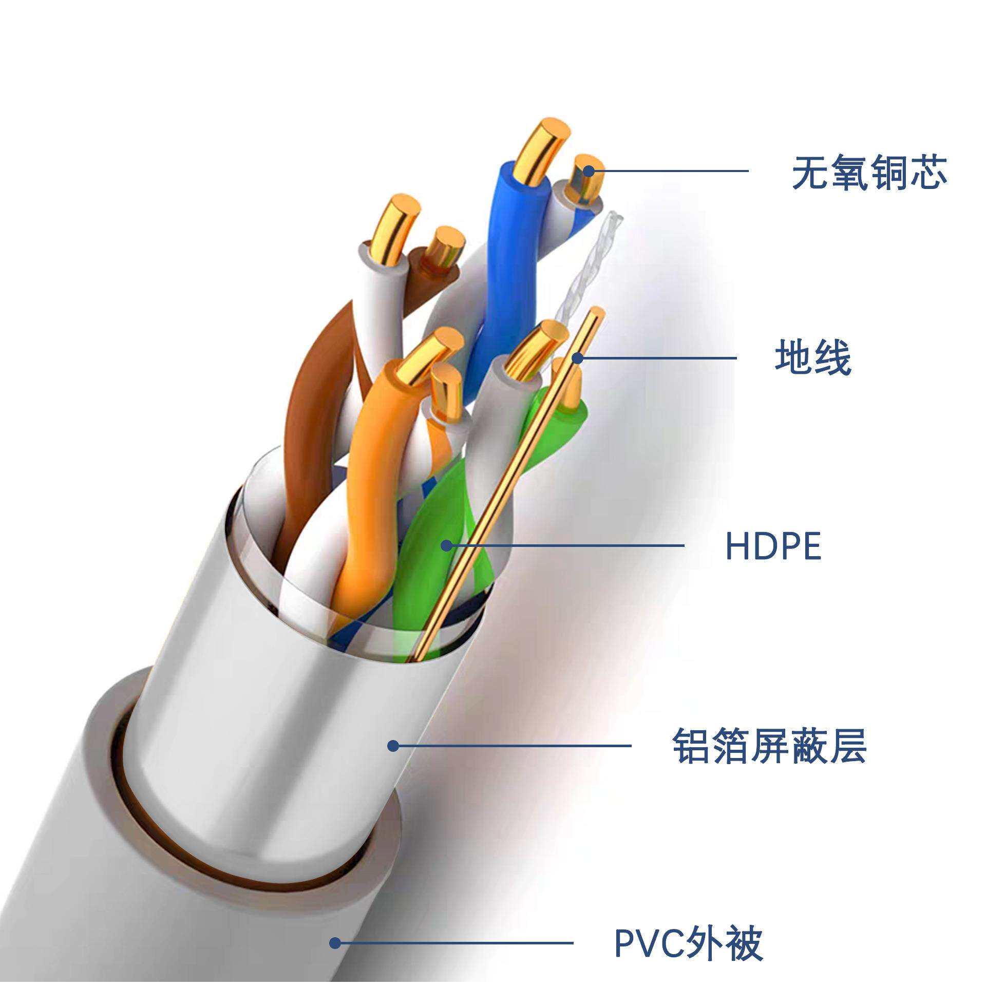 超五类屏蔽网线家装监控双绞线