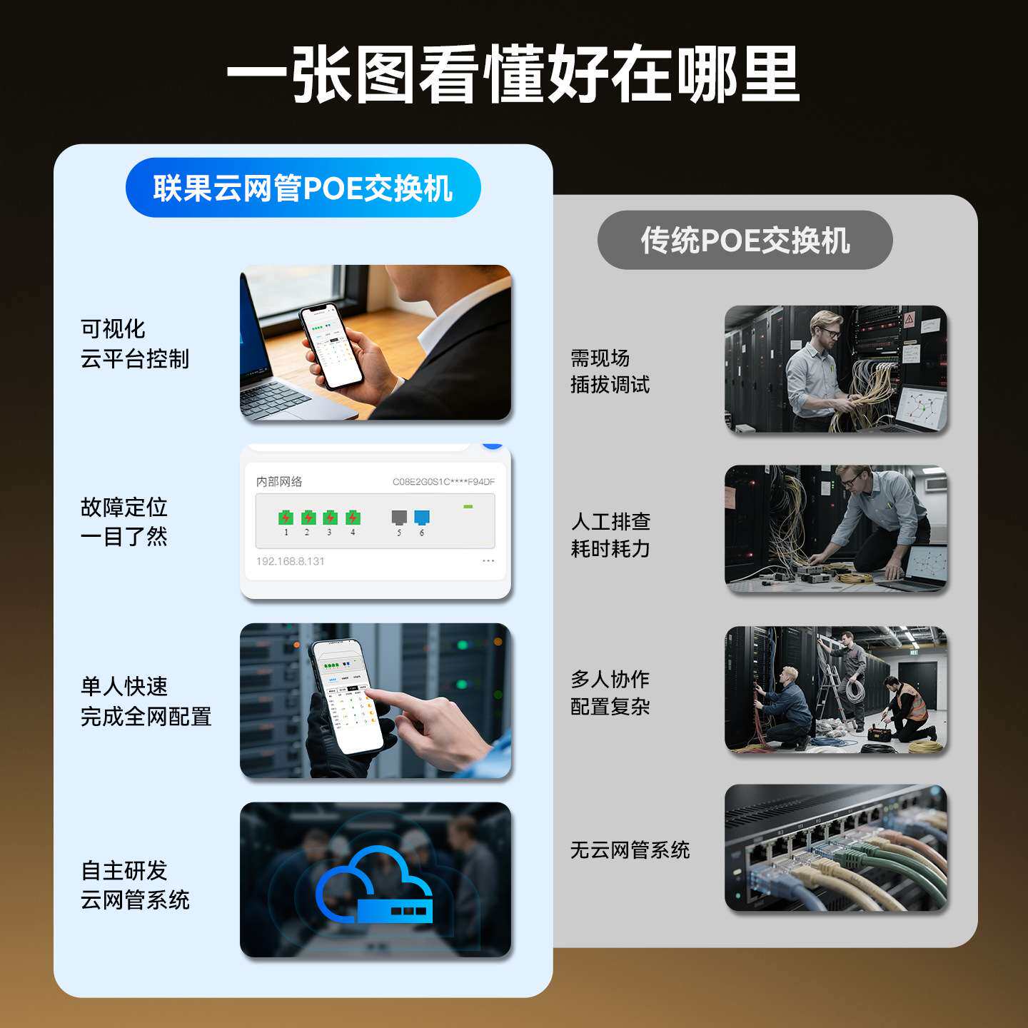 联果云网管POE交换机千兆4口POE+2个千兆上联国标48V网线供电监控