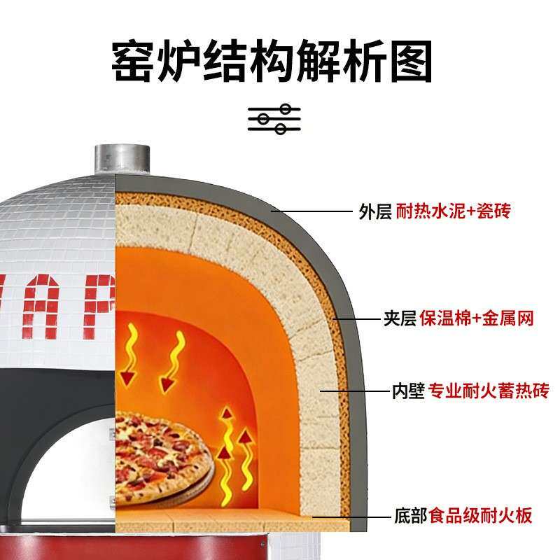 意式披萨窑炉 商用 NAPOLI 电加热披萨炉 西餐厅复古马赛克穹顶炉