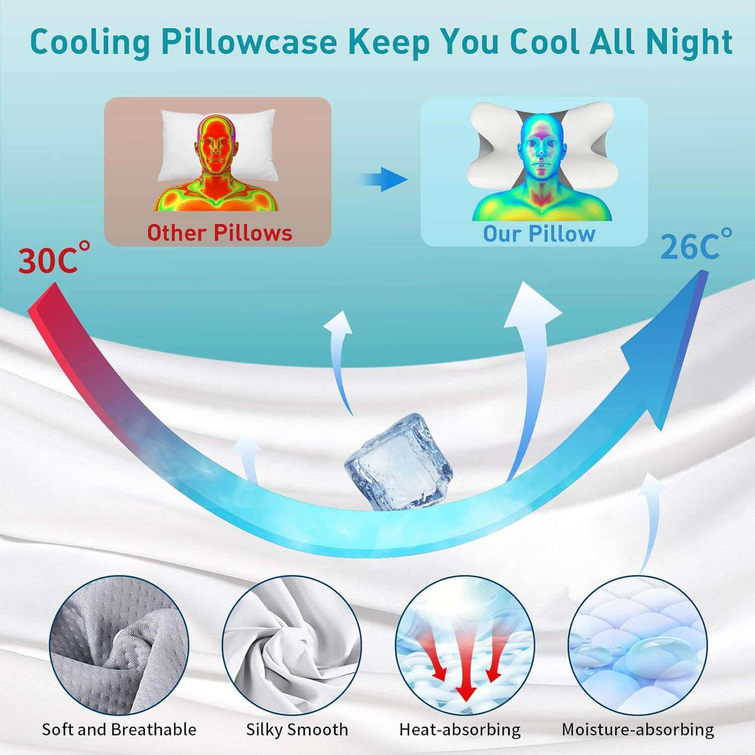 护颈枕人体工程学的侧卧枕头颈部支撑睡眠记忆海绵枕头家用成人