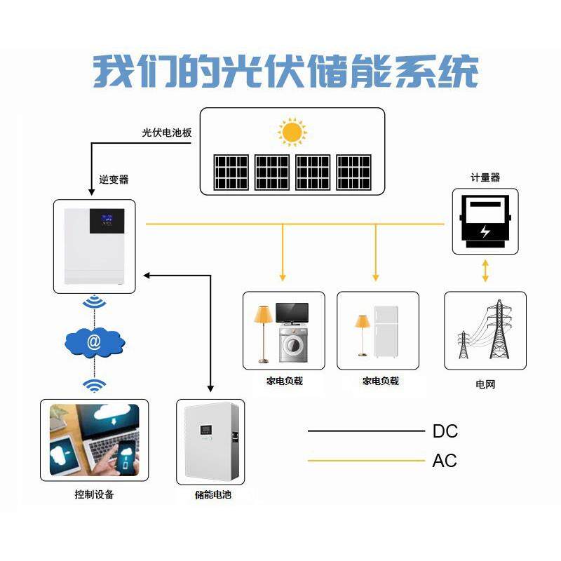 挂壁式家用光伏发电机 5/10/20kw太阳能并离网BMS储能供电系统