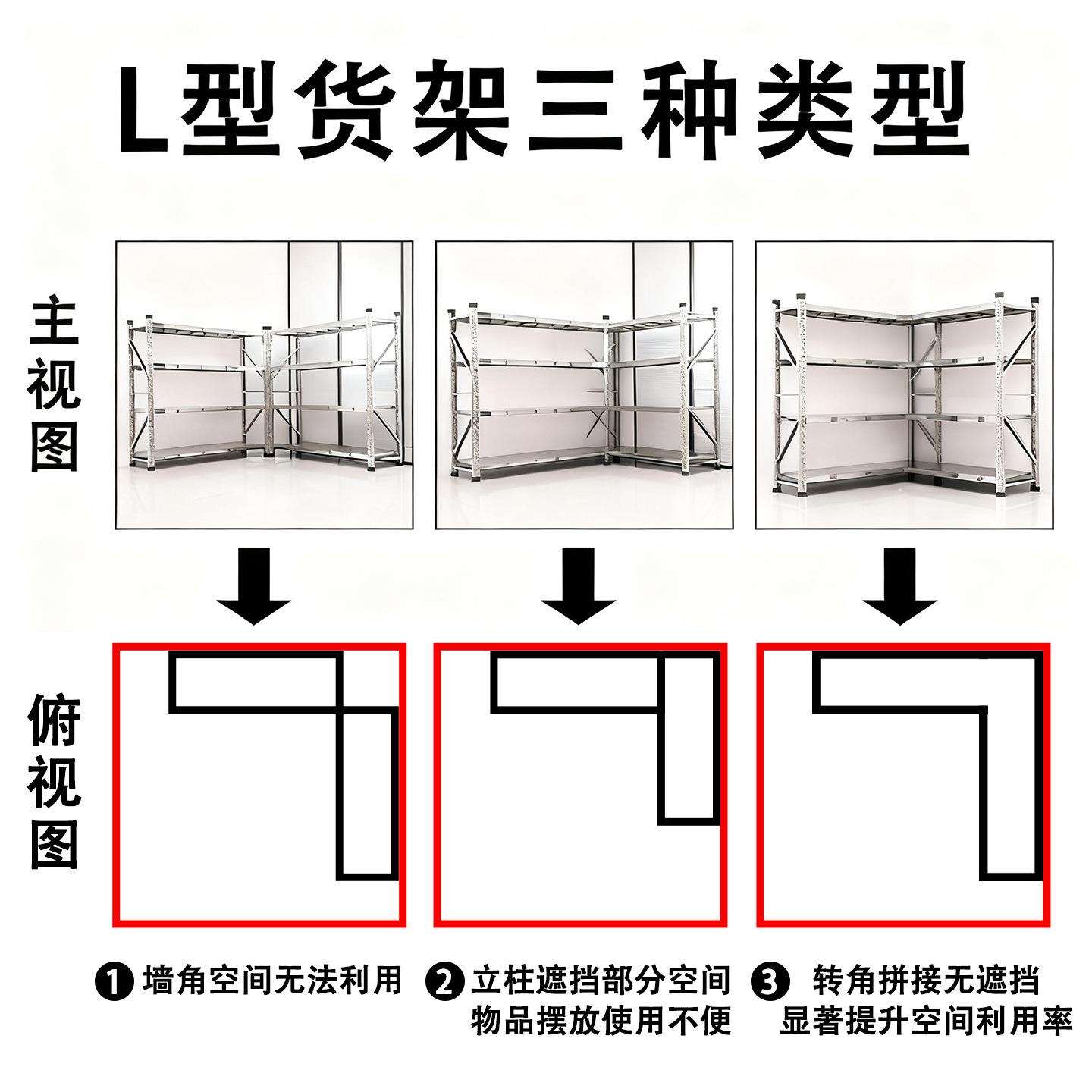 304不锈钢L型货架转角置物架90度直角家用储藏间收纳架仓库储物架
