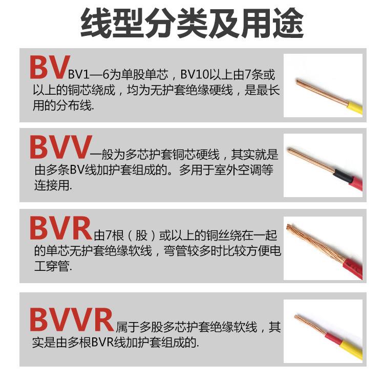 环市牌BVV1.5/400平方电缆线 装修双皮硬线工业家装电线电缆