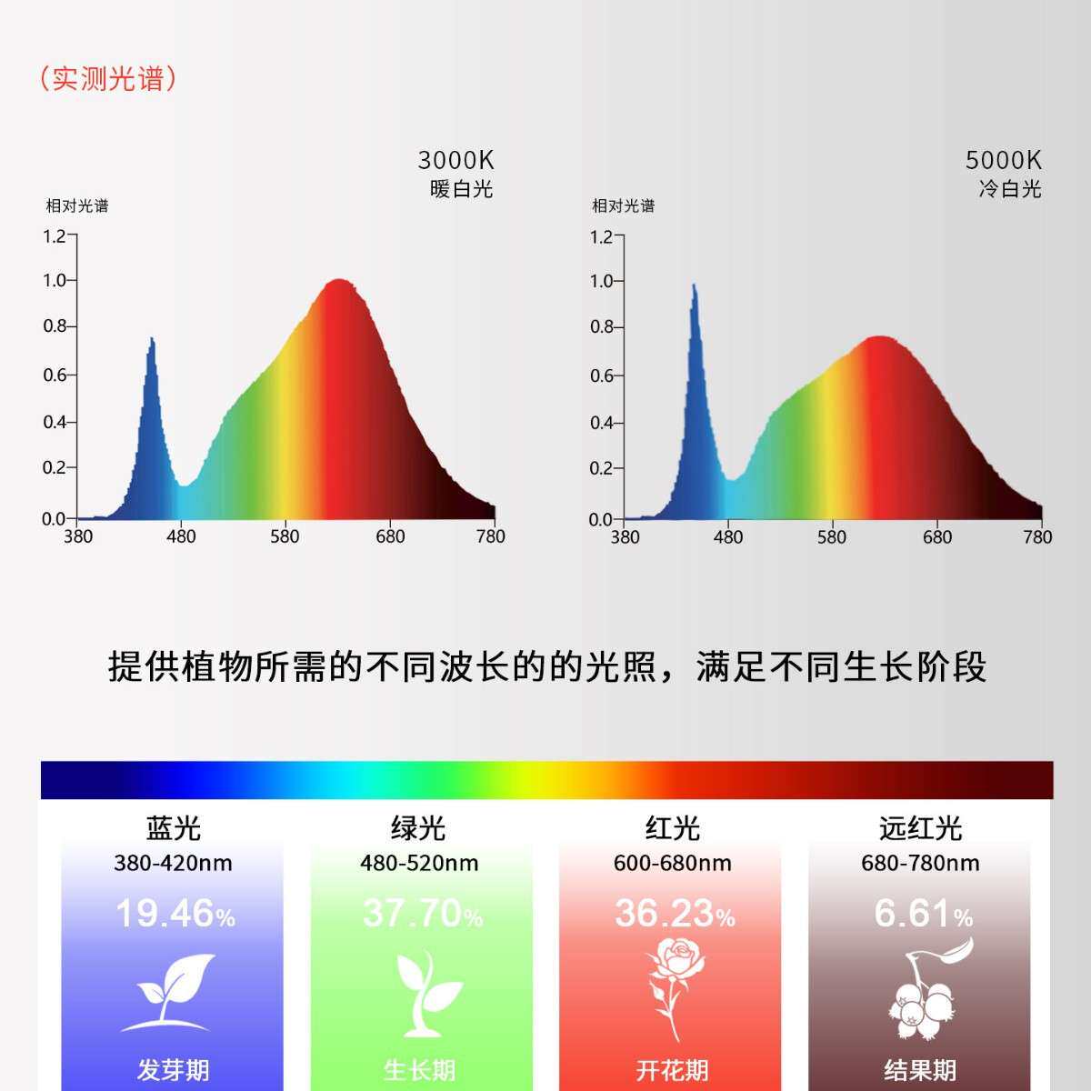 罗汉松多肉灯具植物补光灯落地式定时PAR30LED鱼缸灯龙舌兰可调光