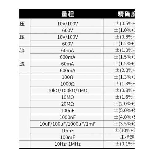 Victor大屏充电数字万用表便携式高精度智能VC925