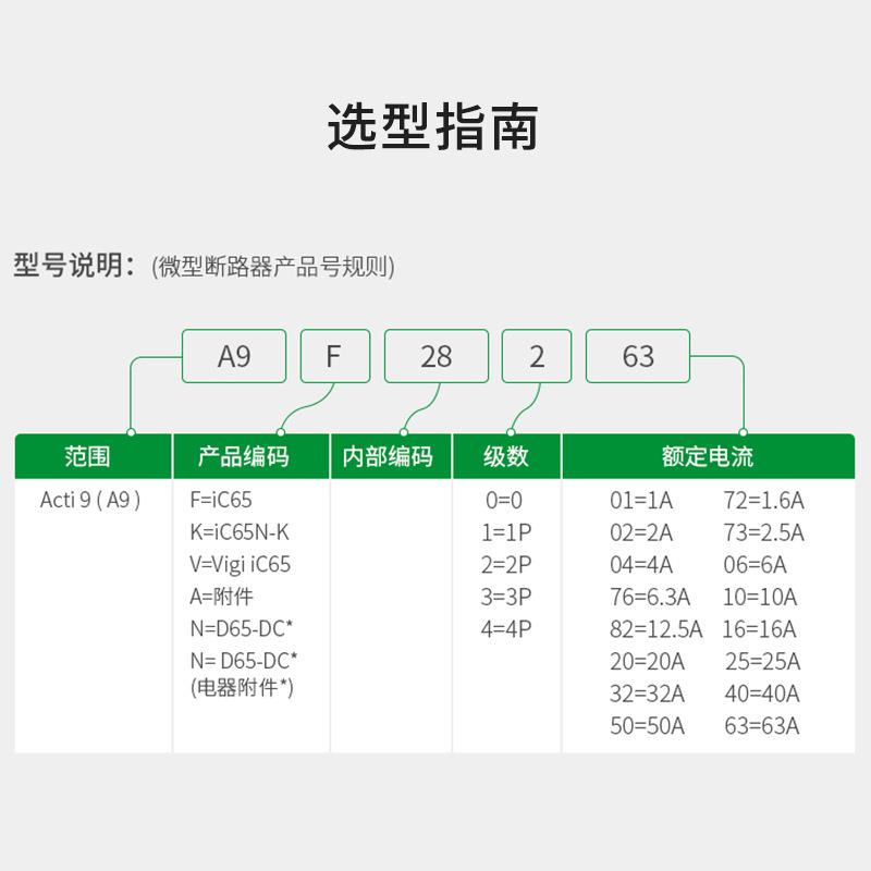 施耐I德Acti 9小型断路器 单极空气开关断路器 IC65H 1P/D1A~D63A