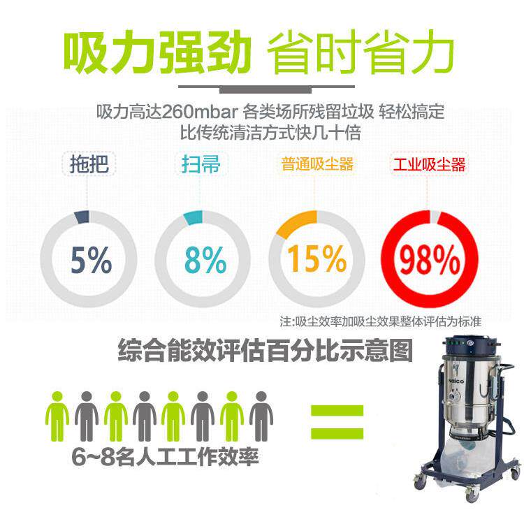 大吸力除尘设备大功率单相电低噪音免清洗打磨用工业吸尘器